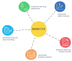 Illustration — Avantages de l'Intégration CRM