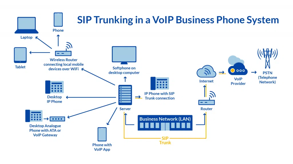 SIP Trunking Diagram 1024x575 1