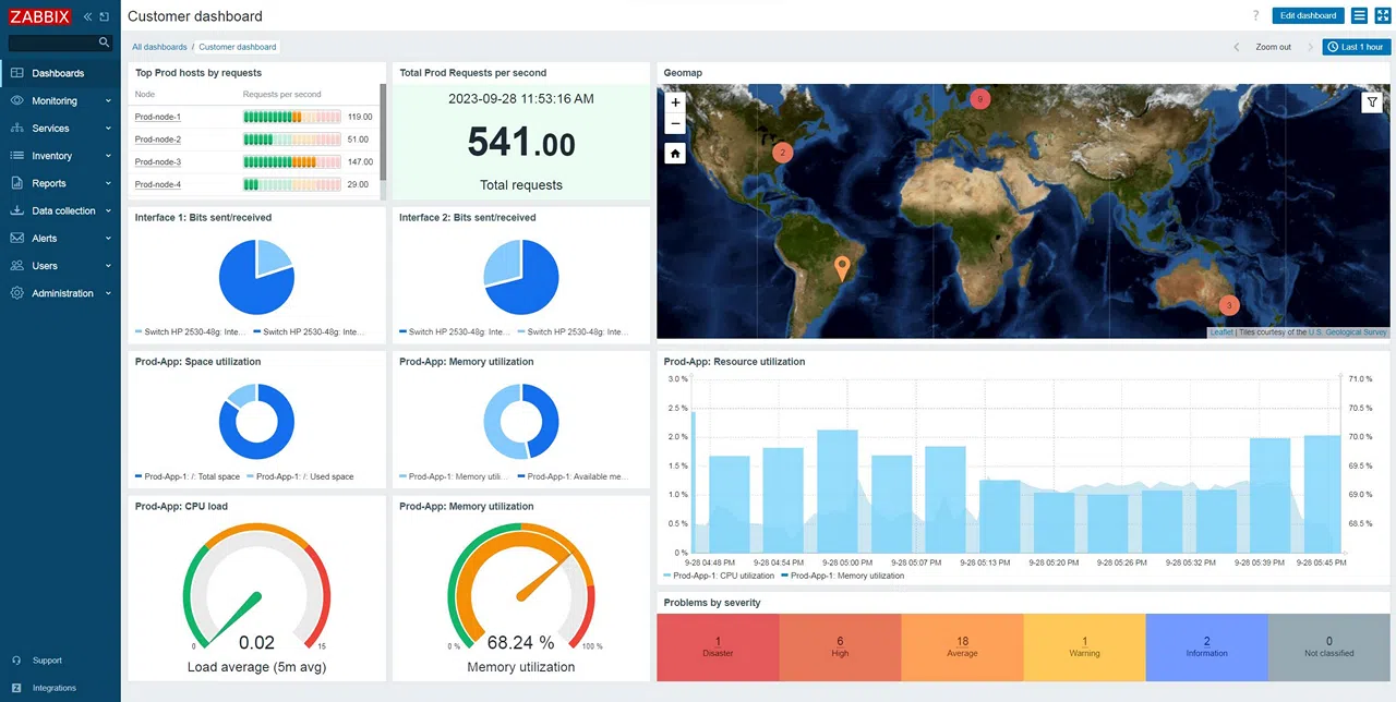 Logiciel de Monitoring Zabbix au Maroc