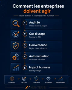 adoption ia
